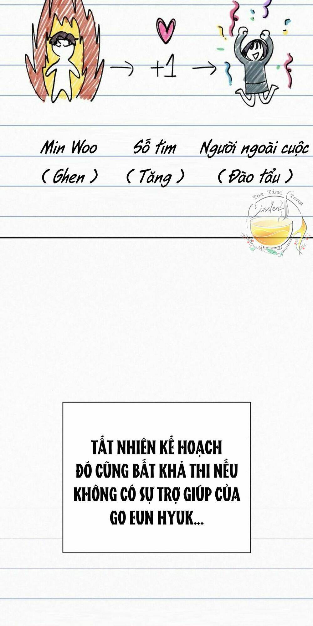 Kế Hoạch Tình Yêu Trong Sáng Chapter 24 - Trang 2