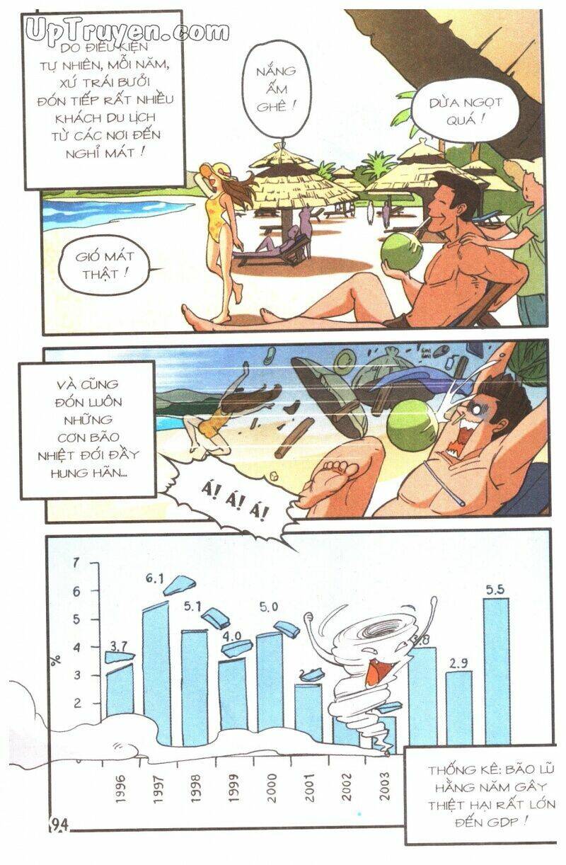 Học Sinh Chân Kinh Chapter 2 - Trang 2