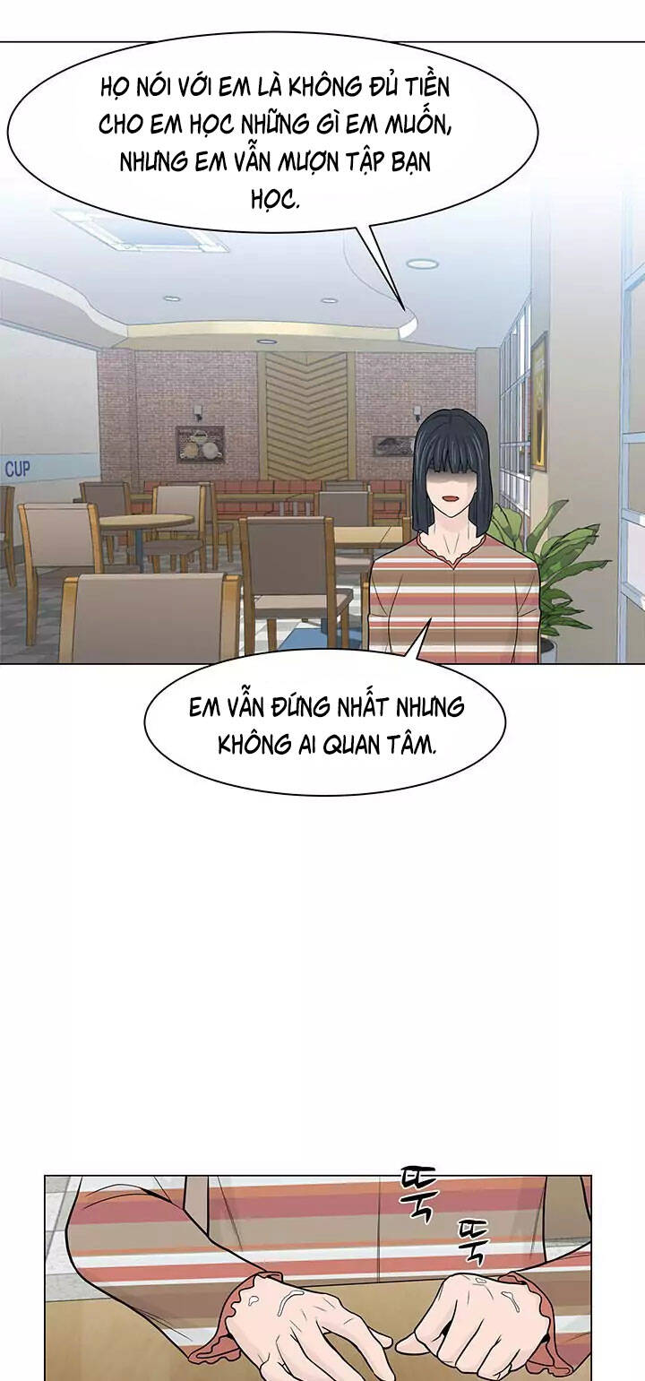 Người Trở Về Từ Cõi Chết Chapter 20 - Trang 2