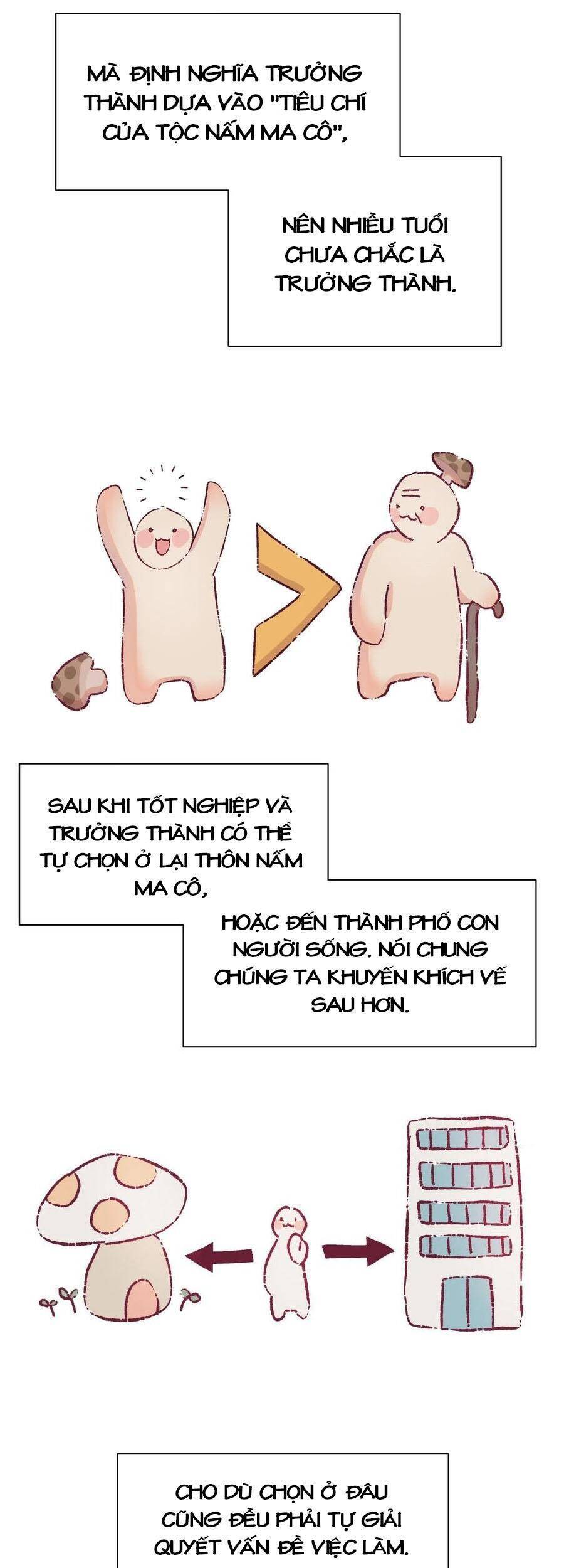 Nhật Ký Nấm Ma Cô Chapter 6 - Trang 2