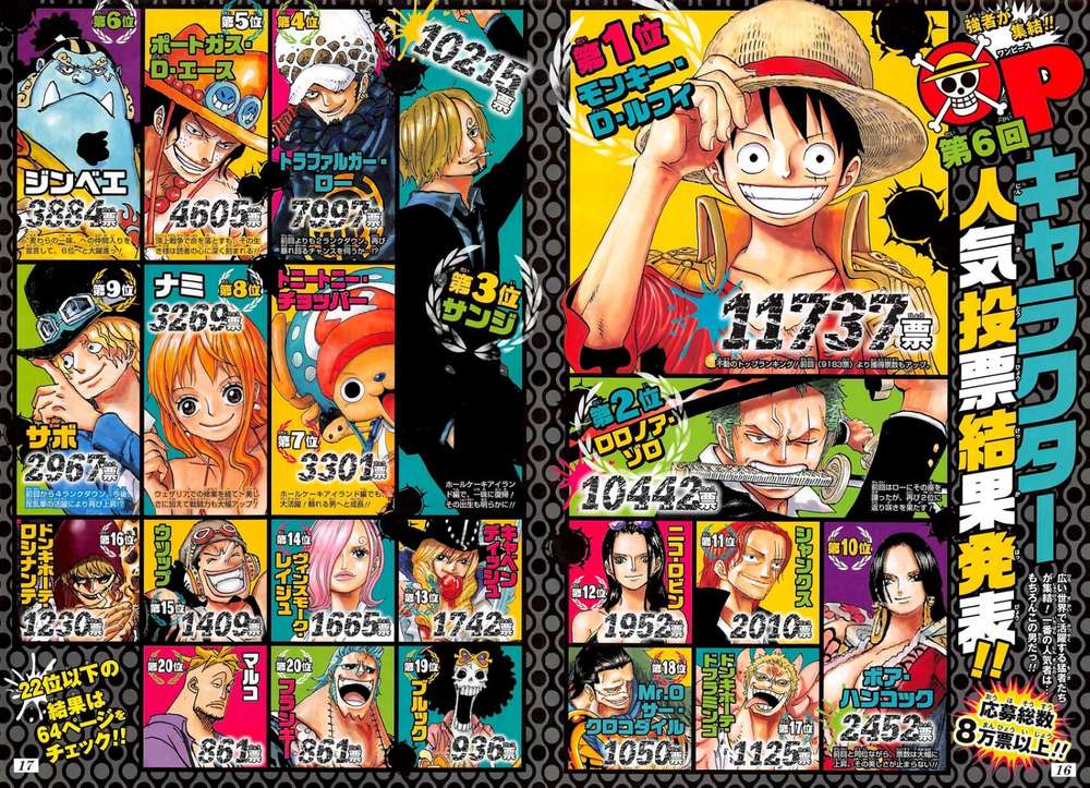 One Piece Chapter 874 - Trang 2