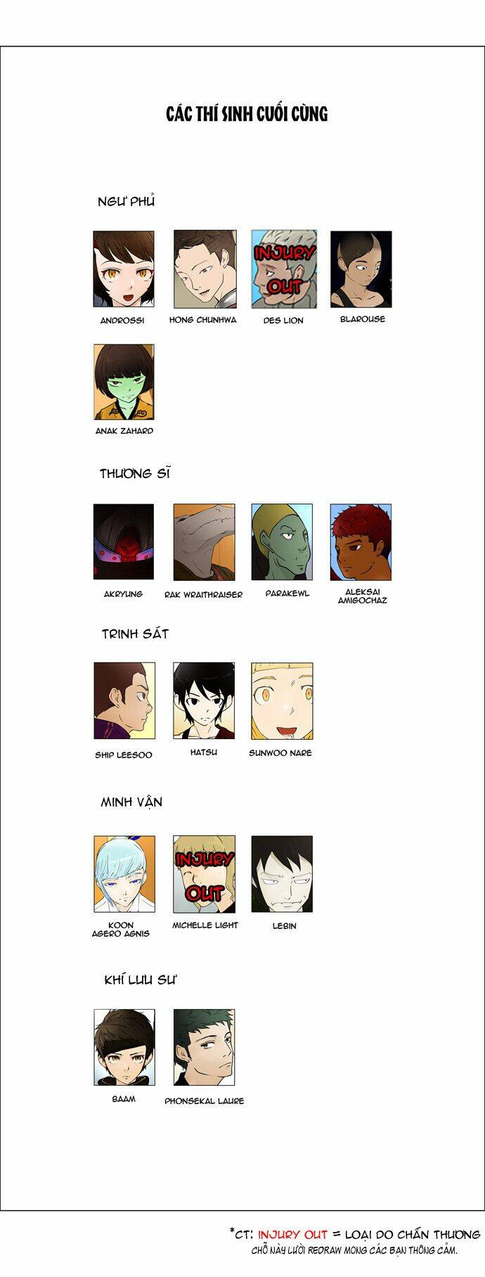 Cuộc Chiến Trong Tòa Tháp – Tower Of God Chapter 57 - Trang 2