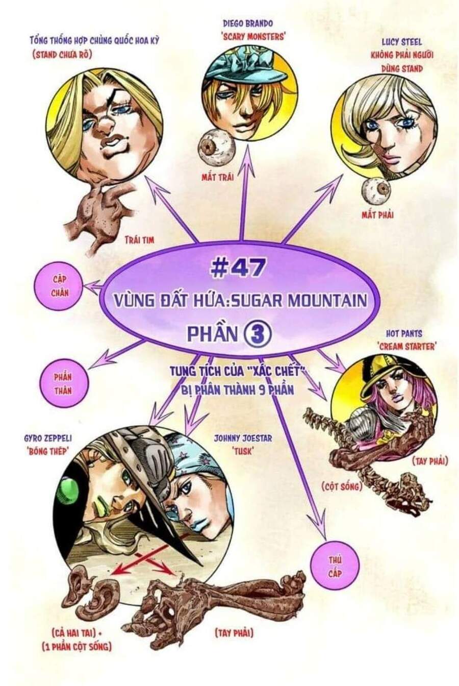 Cuộc Phiêu Lưu Bí Ẩn Phần 7: Steel Ball Run Chapter 47 - Trang 2