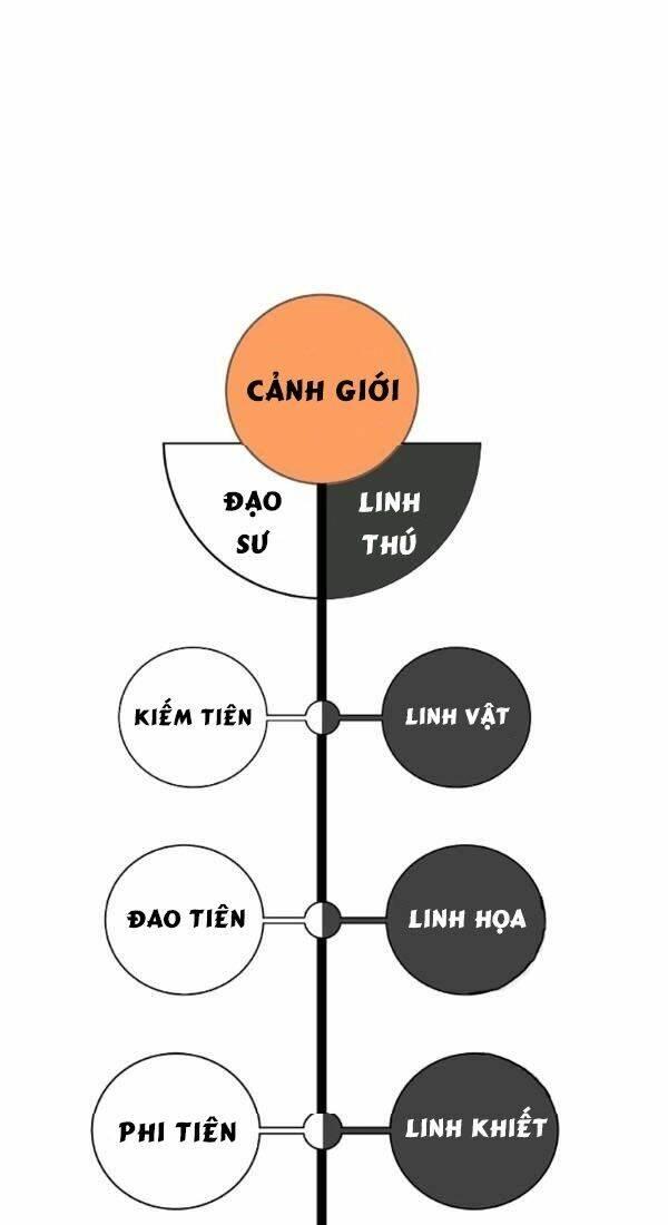 Xuyên Không Thành Hổ Chapter 41 - Trang 2