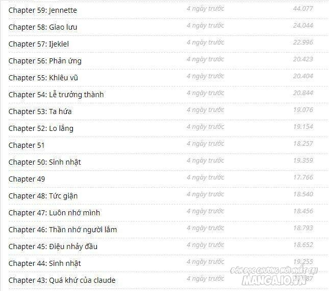 Một Ngày Nọ Tôi Bỗng Thành Nàng Công Chúa Chapter 28 - Trang 2