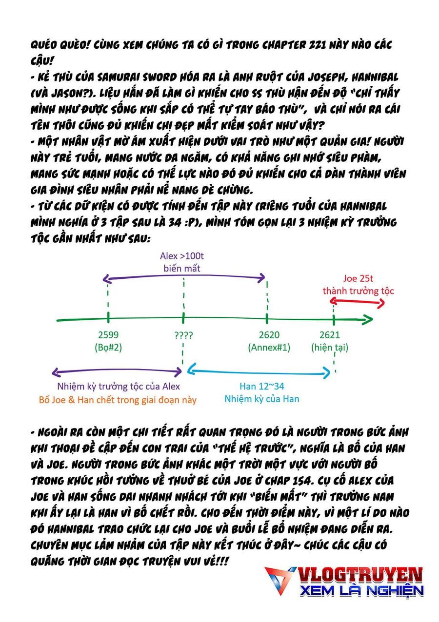 Trận Chiến Trên Hành Tinh Đỏ Chapter 221 - Trang 2