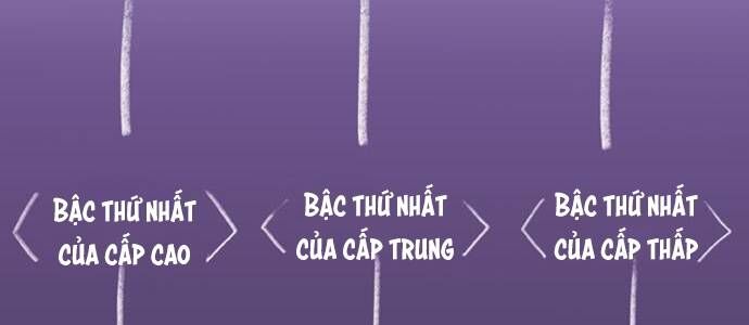 Cuộc Chiến Giữa Các Vị Thần Chapter 4 - Trang 2