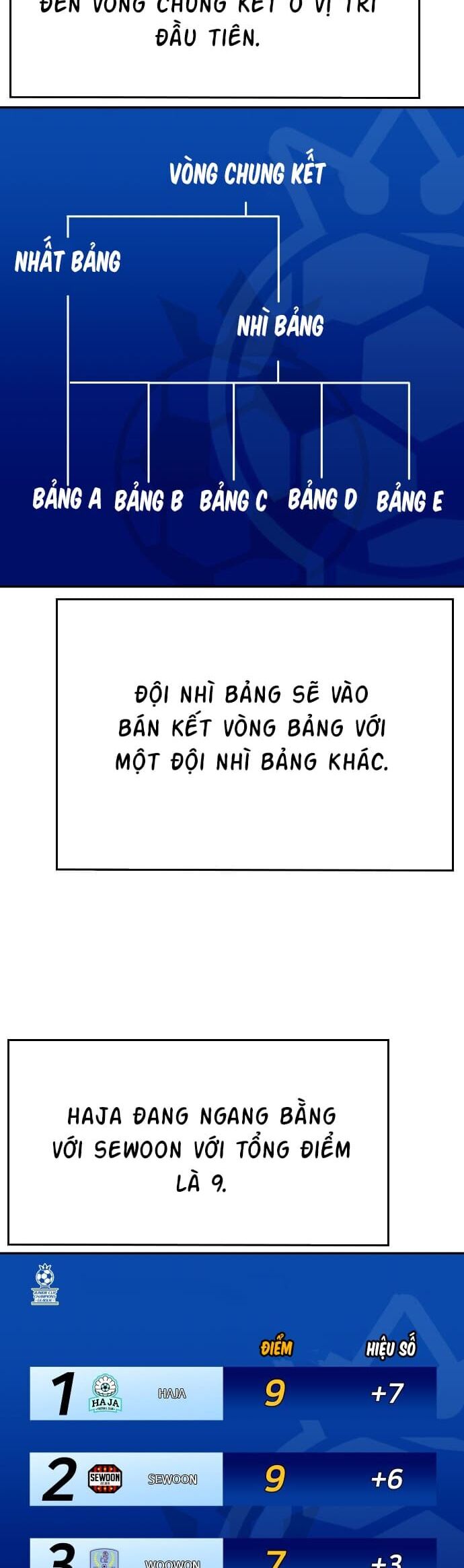 Sân Cỏ Chiến Kí Chapter 60 - Trang 2