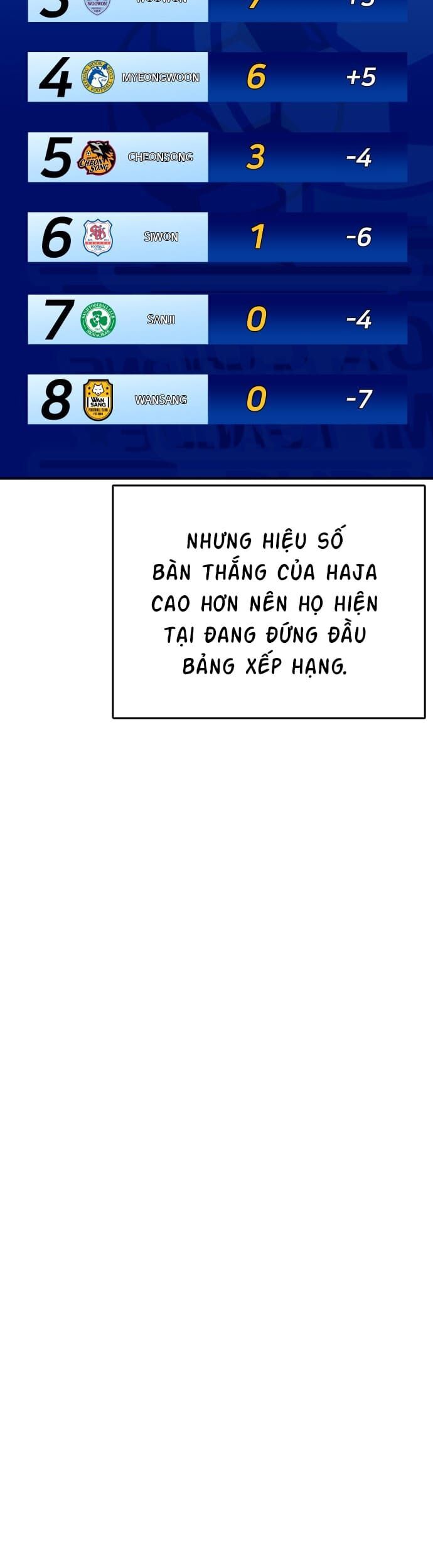 Sân Cỏ Chiến Kí Chapter 60 - Trang 2