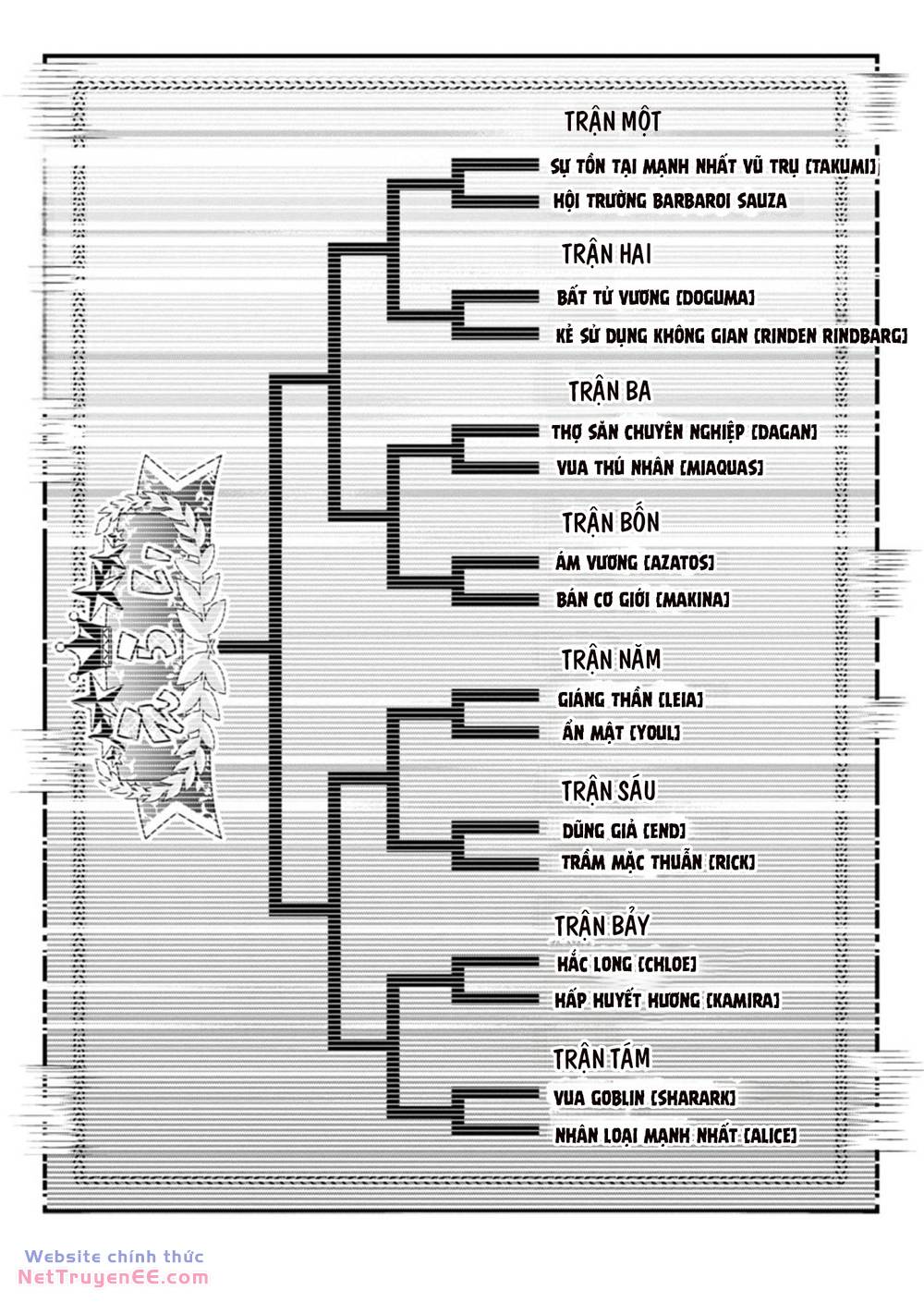 Dù Chỉ Là Một Tên Yếu Nhớt, Nhưng Bị Nhầm Là Kẻ Mạnh Nhất Vũ Trụ!! Chapter 15 - Trang 2