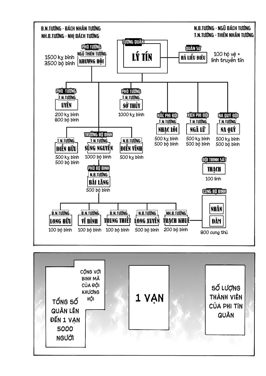 Vương Giả Thiên Hạ Chapter 643 - Trang 2