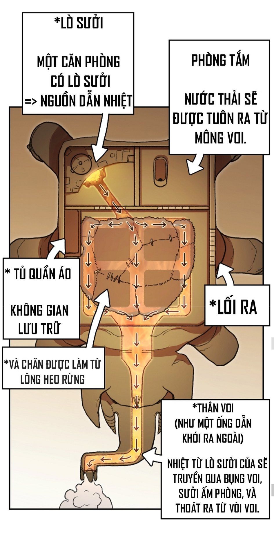 Tái Thiết Hầm Ngục Chapter 22 - Trang 2