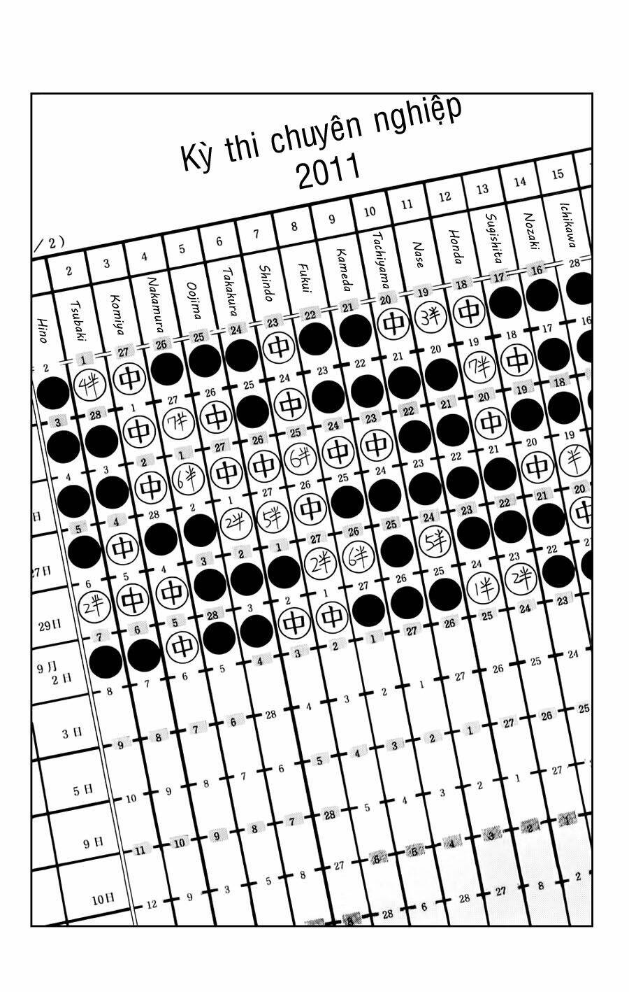 Kỳ Thủ Cờ Vây Chapter 79 - Trang 2