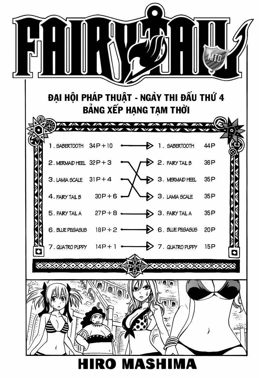 Hội Pháp Sư Nổi Tiếng Chapter 292 - Trang 2