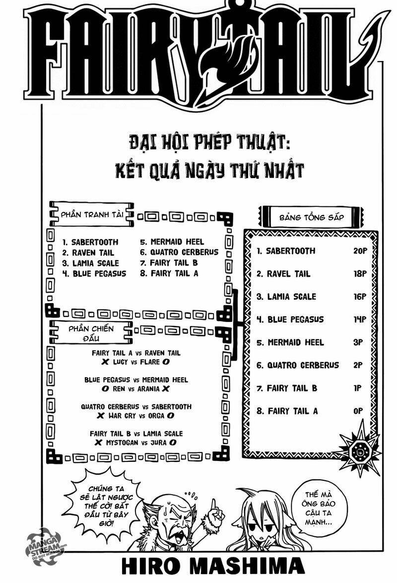 Hội Pháp Sư Nổi Tiếng Chapter 275 - Trang 2