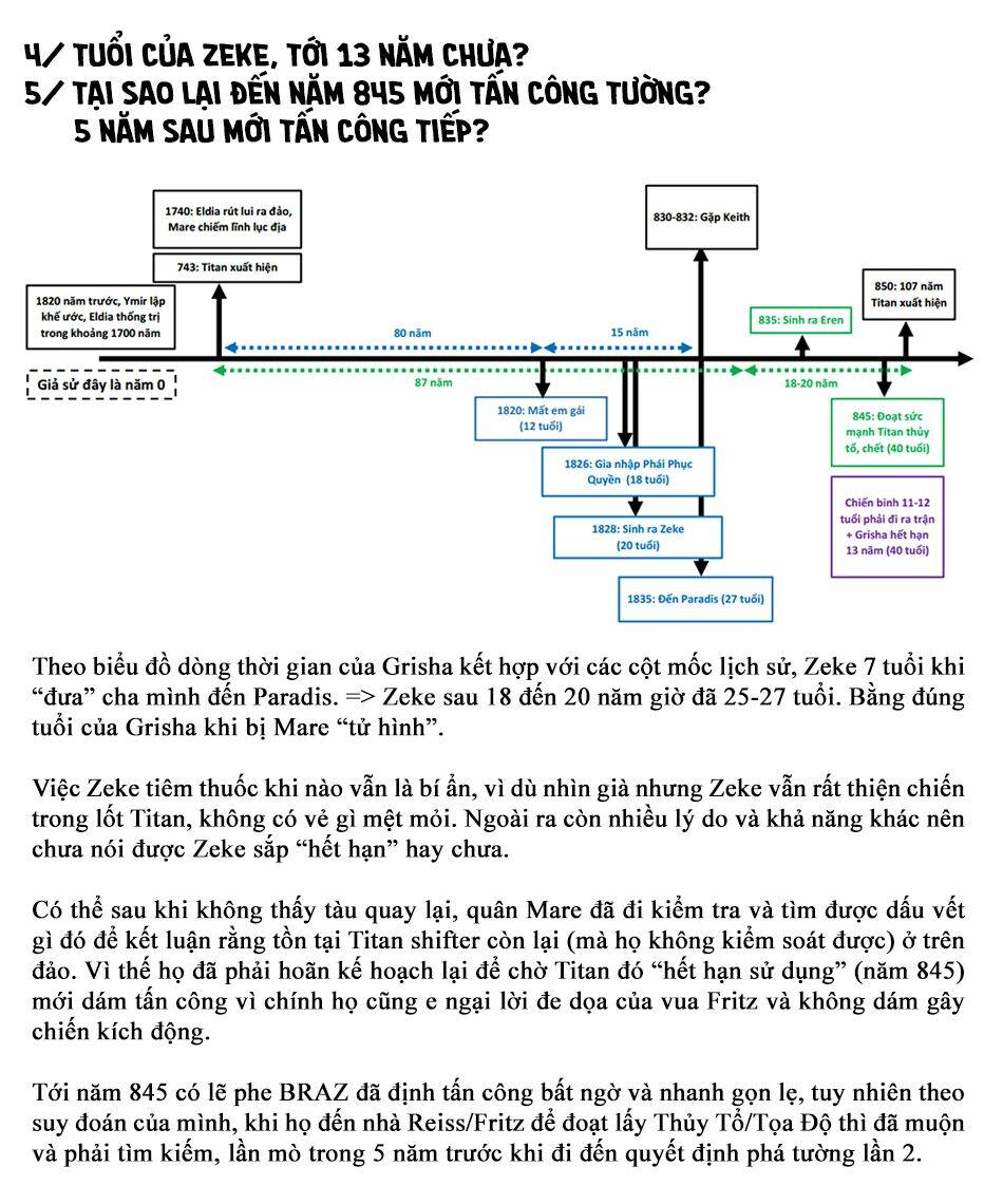 Đại Chiến Người Khổng Lồ Chapter 88.5 - Trang 2