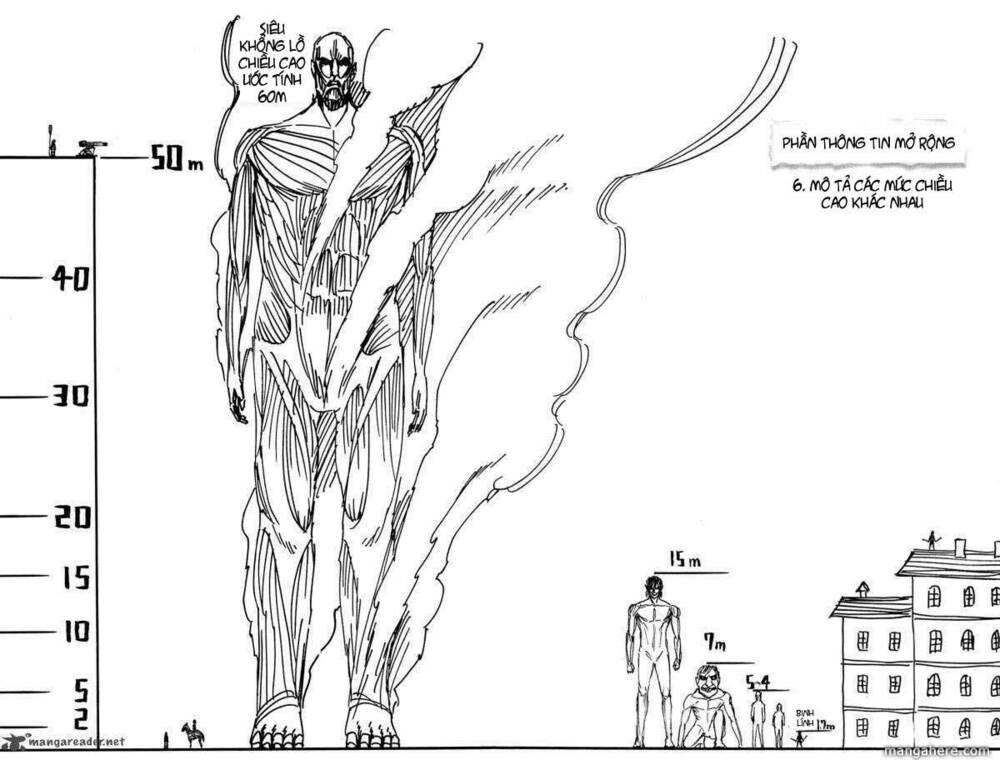 Đại Chiến Người Khổng Lồ Chapter 8 - Trang 2