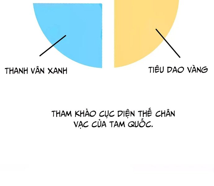 Đại Thần Tại Hạ Chapter 2 - Trang 2