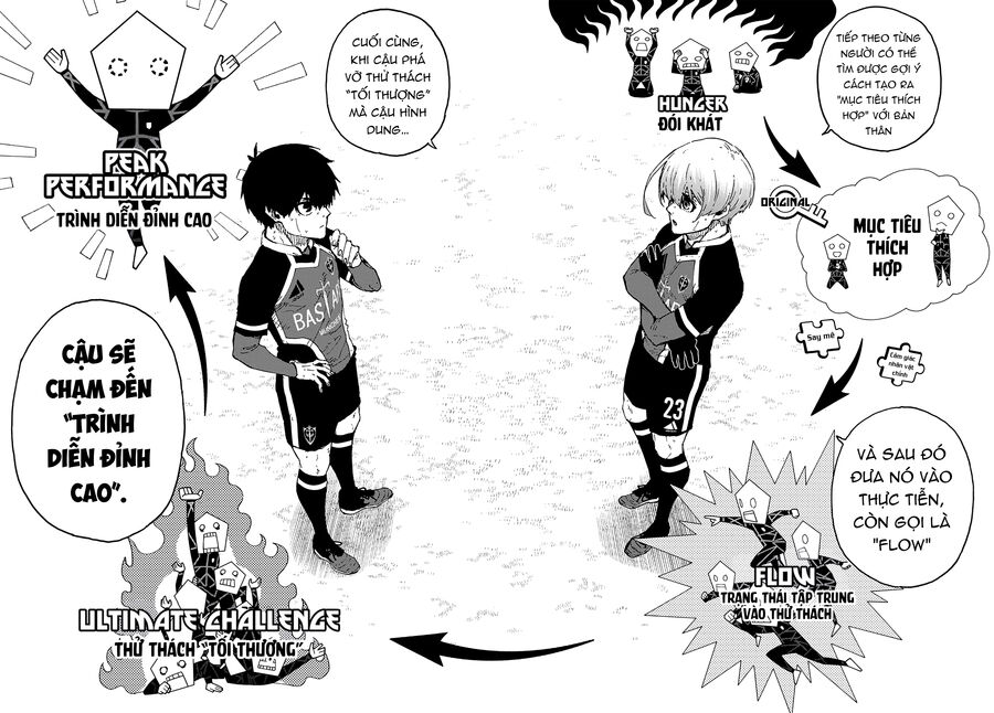 Blue Lock Chapter 253 - Trang 2