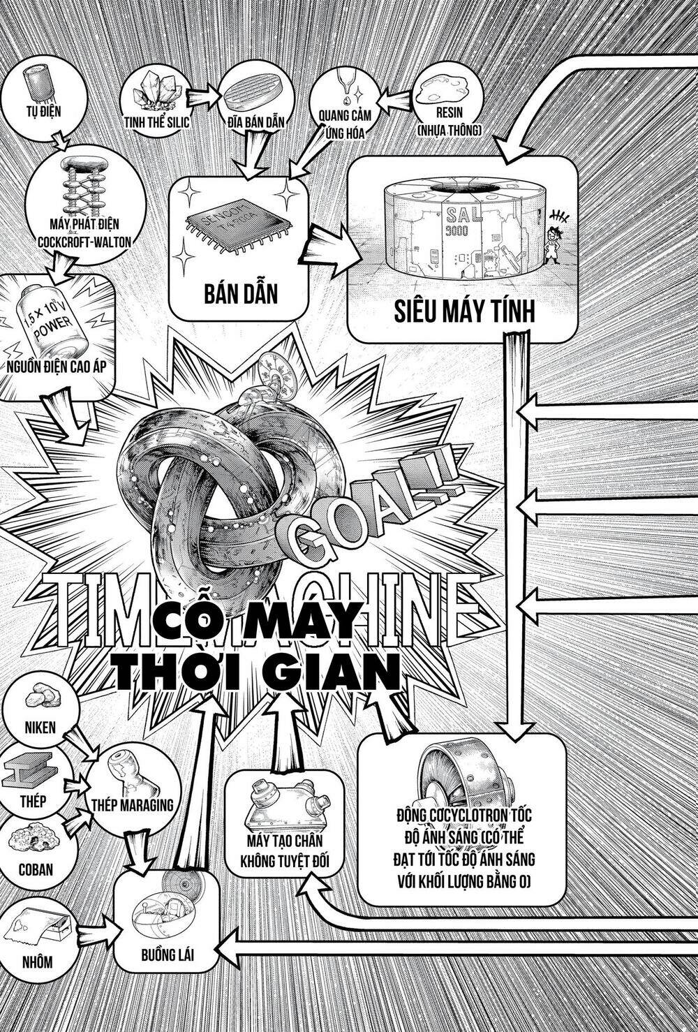 Dr.Stone – Hồi Sinh Thế Giới Chapter 232 - Trang 2