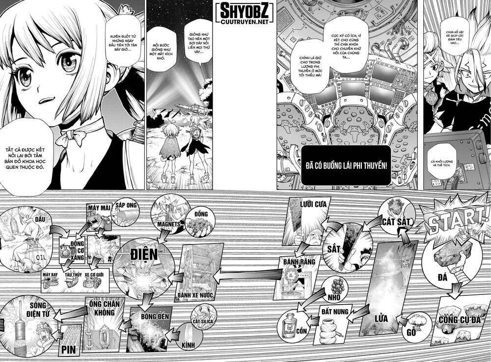 Dr.Stone – Hồi Sinh Thế Giới Chapter 222 - Trang 2