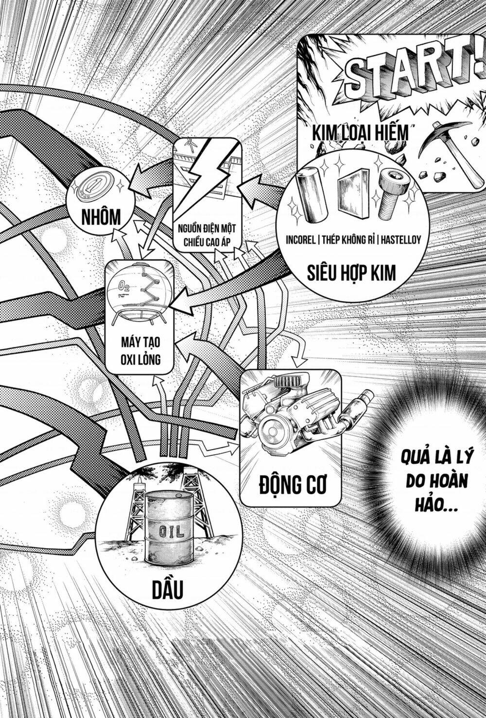 Dr.Stone – Hồi Sinh Thế Giới Chapter 198 - Trang 2