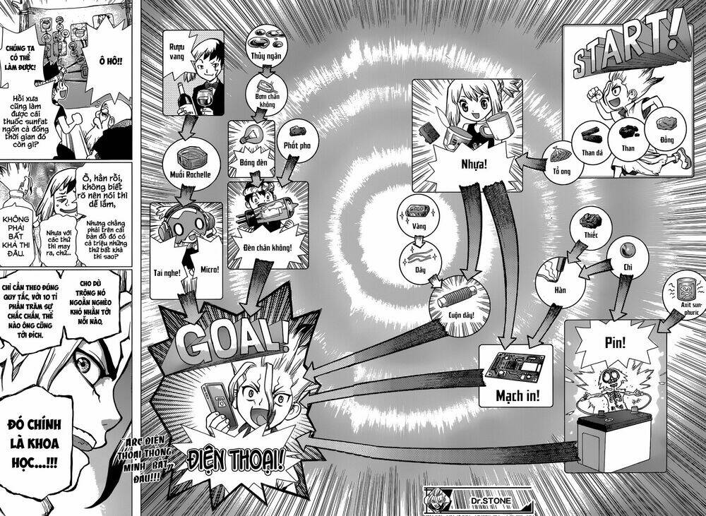 Dr.Stone – Hồi Sinh Thế Giới Chapter 50 - Trang 2