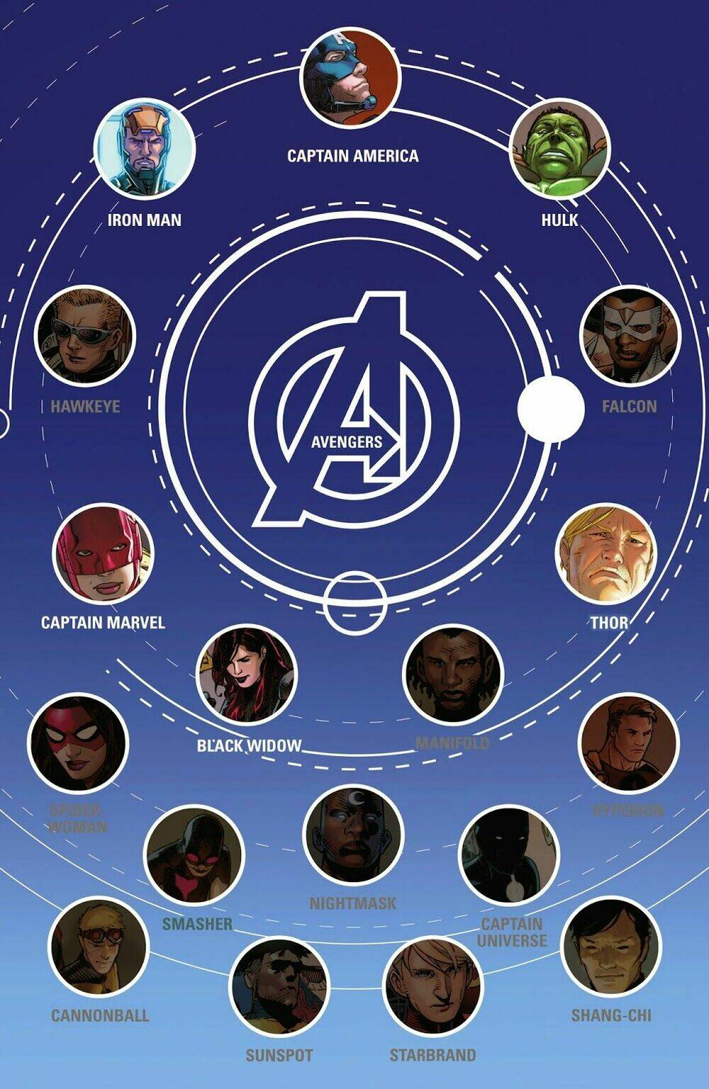 Avengers (2013) Chapter 25 - Trang 2