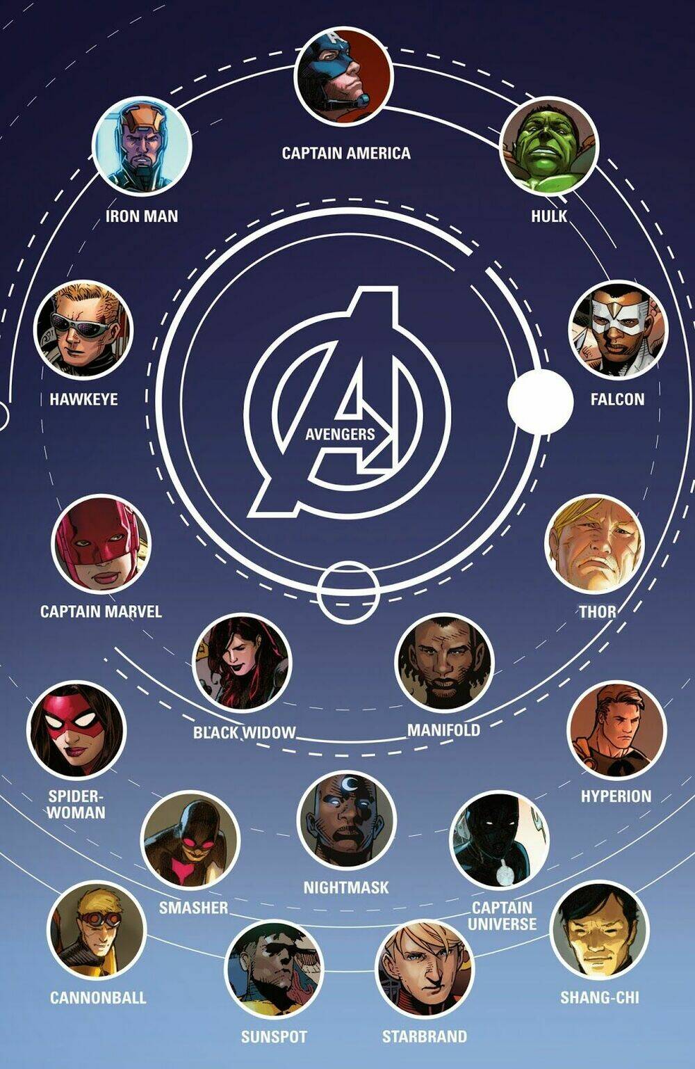 Avengers (2013) Chapter 24 - Trang 2