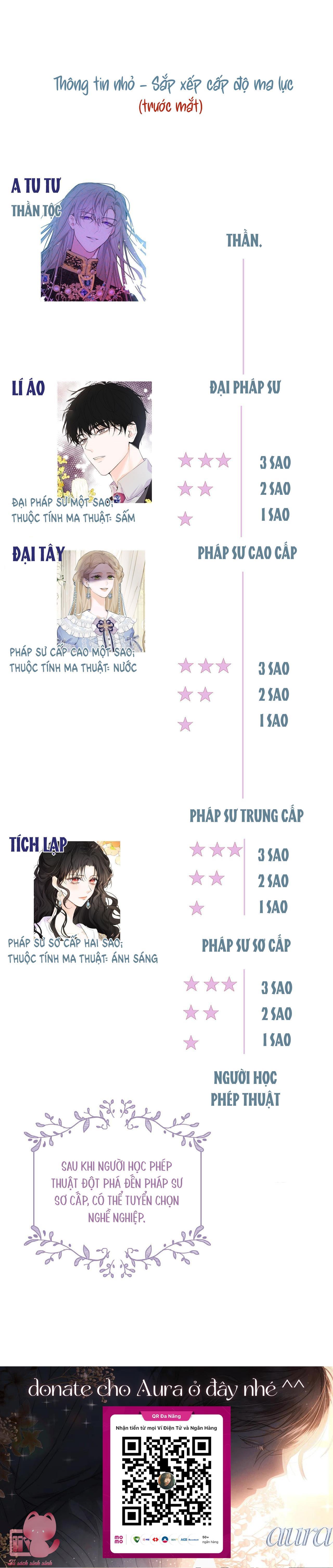 Phù Thủy Hắc Ám Buộc Trở Thành Phản Diện Chapter 7 - Trang 2