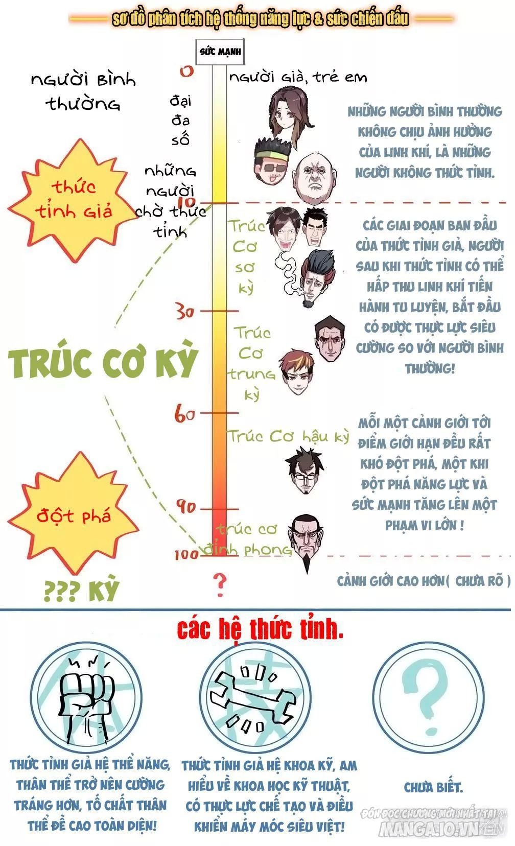 Dị Tộc Trùng Sinh Chapter 8 - Trang 2