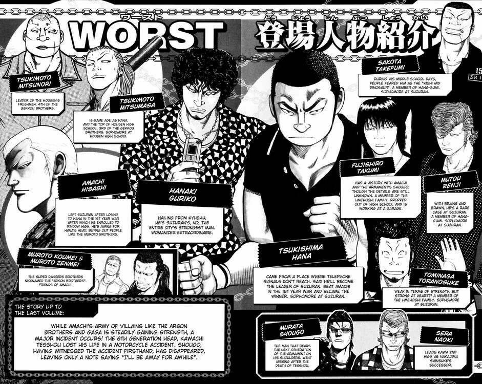 Worst Chapter 57 - Trang 2