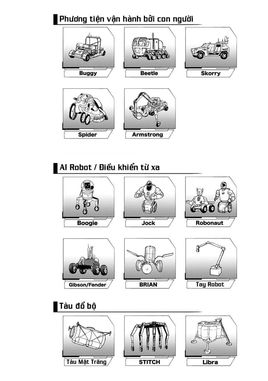 Du Hành Không Gian Chapter 351 - Trang 2