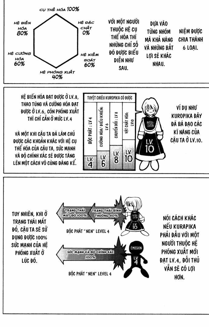 Hunter X Hunter Chapter 108 - Trang 2