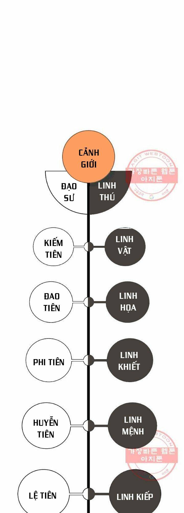 Mối Tình Đêm Trăng Tròn Chapter 48 - Trang 2