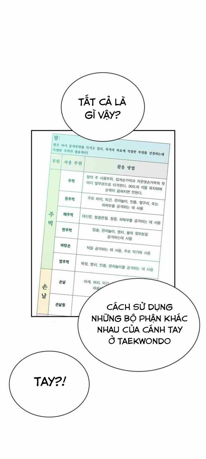 Học Nhóm – Study Group Chapter 108 - Trang 2