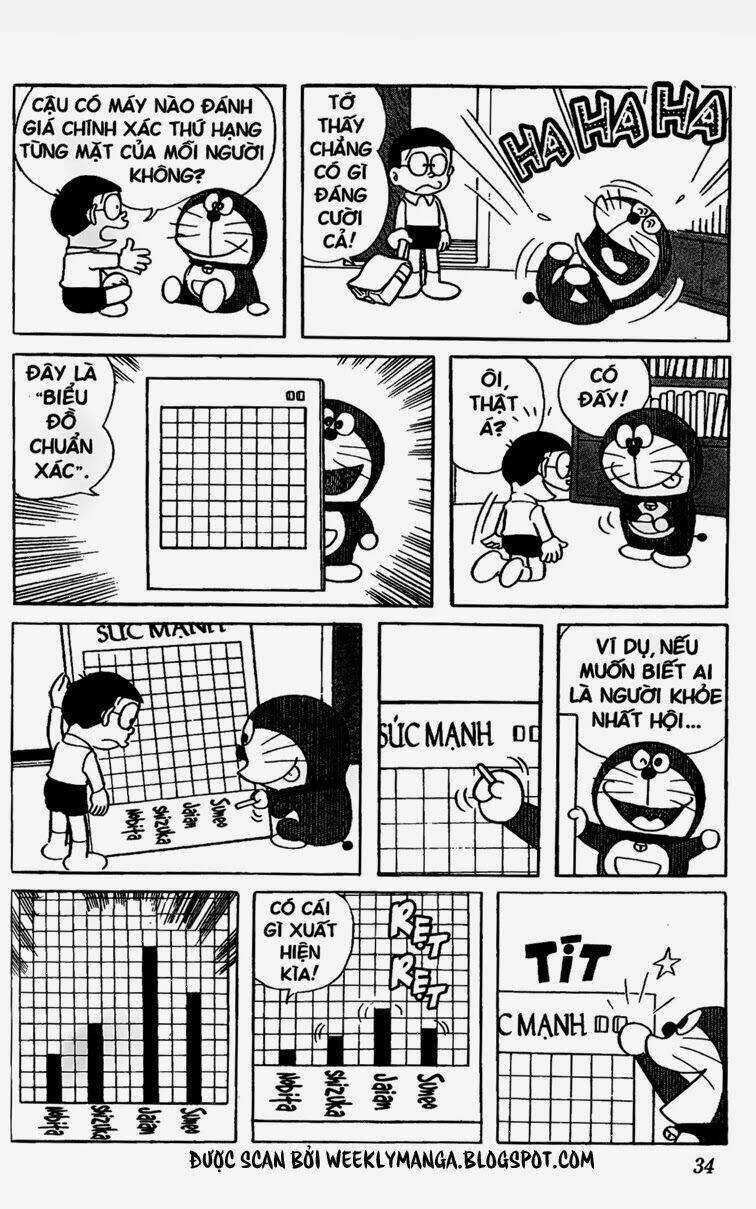 Doraemon Chapter 130 - Trang 2