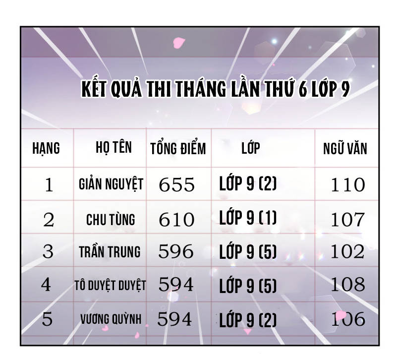 Thanh Âm Giai Điệu Phản Công Chapter 35 - Trang 2