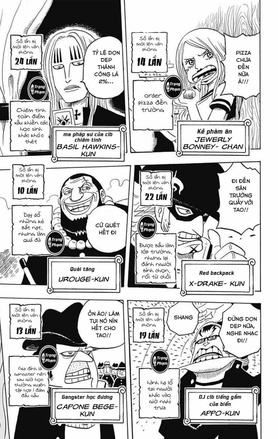 Học Viện One Piece Chapter 5 - Trang 2