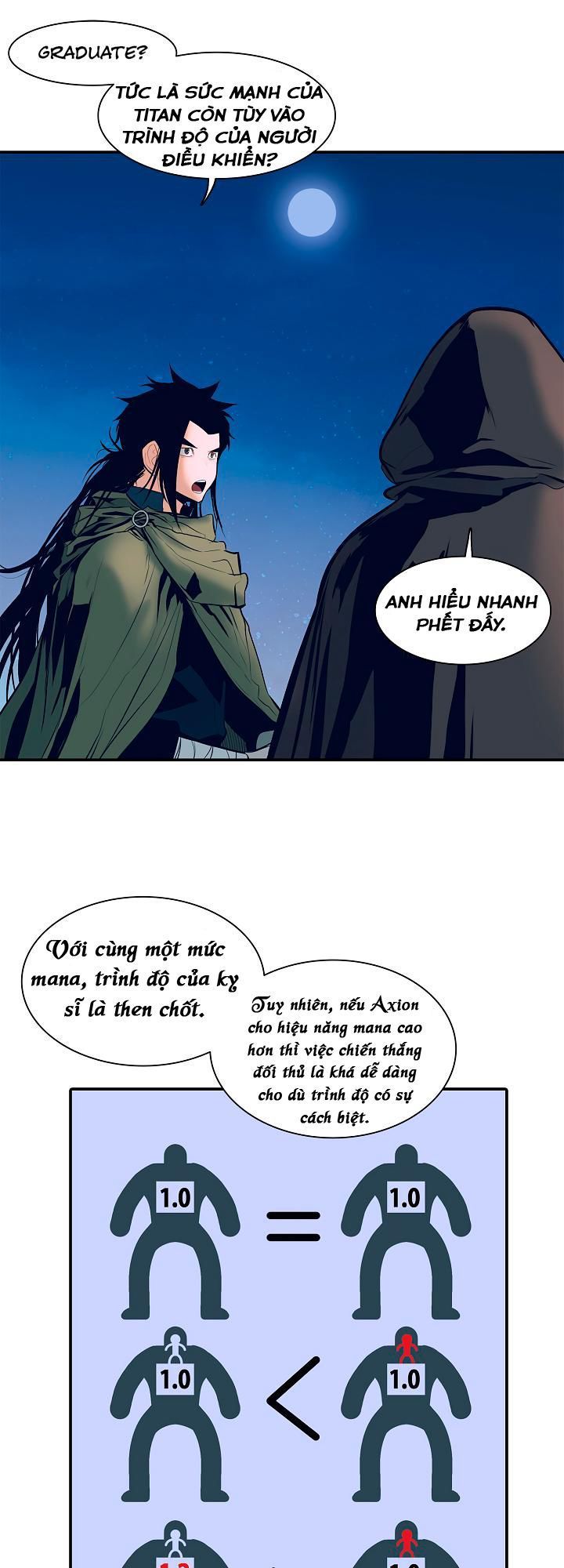 Bất Bại Chân Ma Chapter 21 - Trang 2