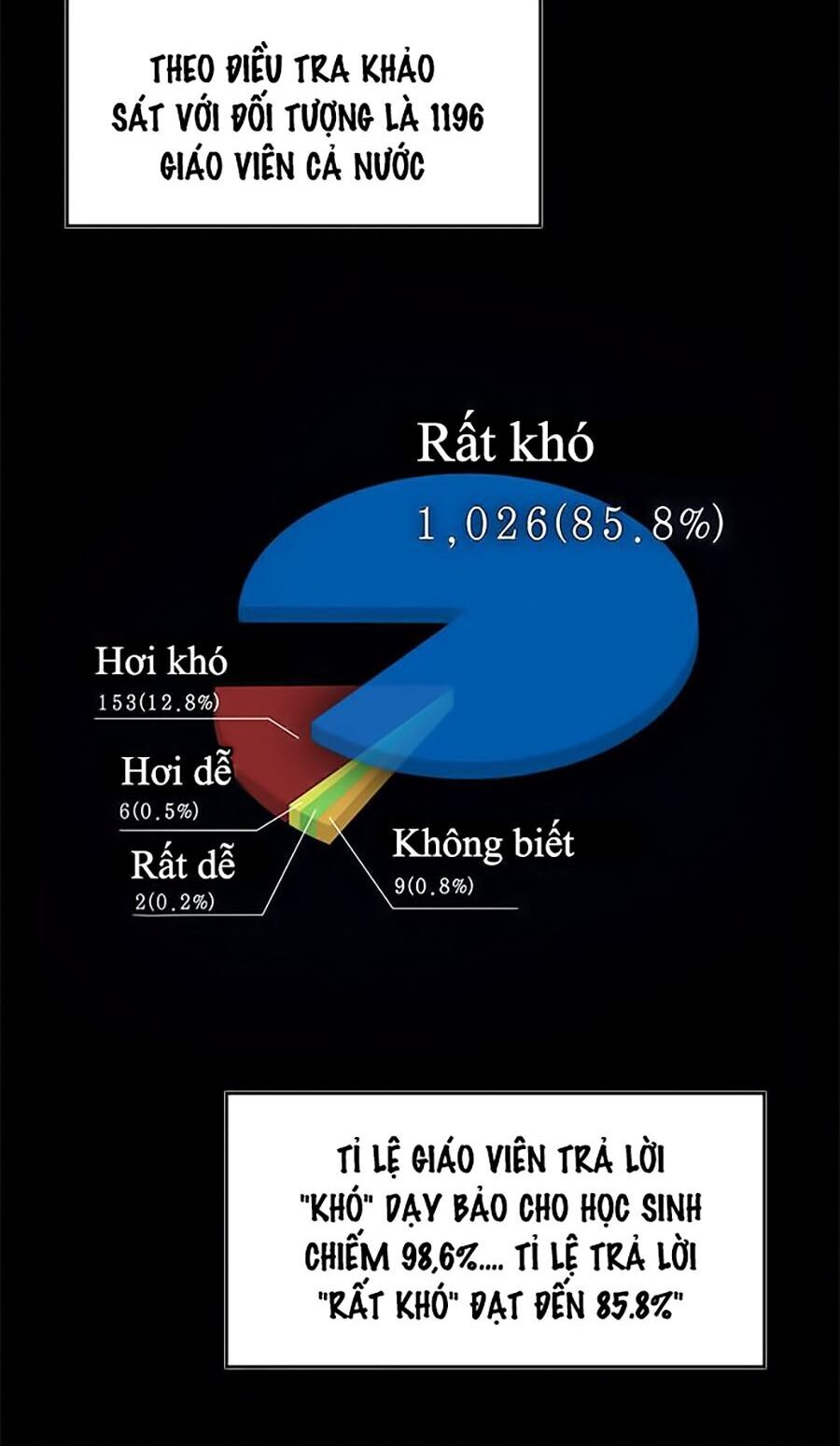 Giáo Dục Chân Chính Chapter 1 - Trang 2