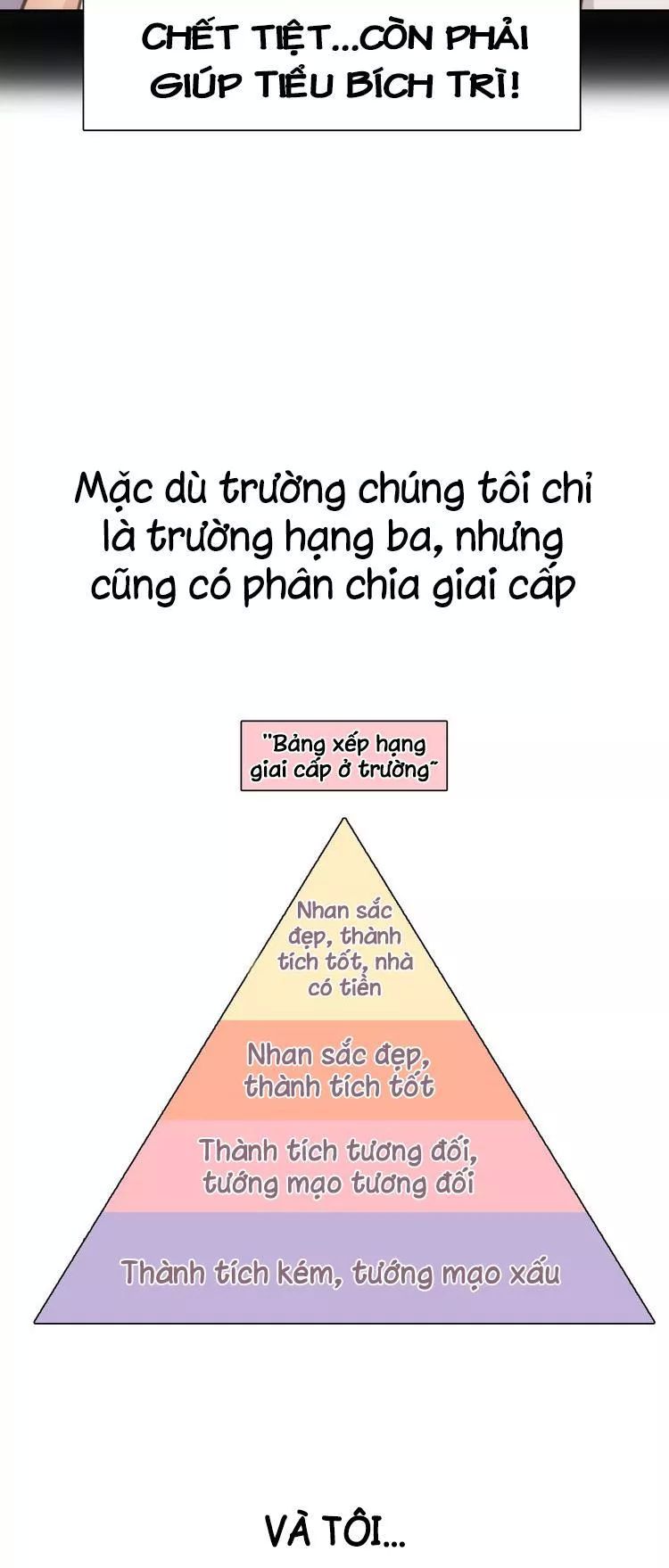 Vẻ Đẹp Giả Dối Chapter 5 - Trang 2