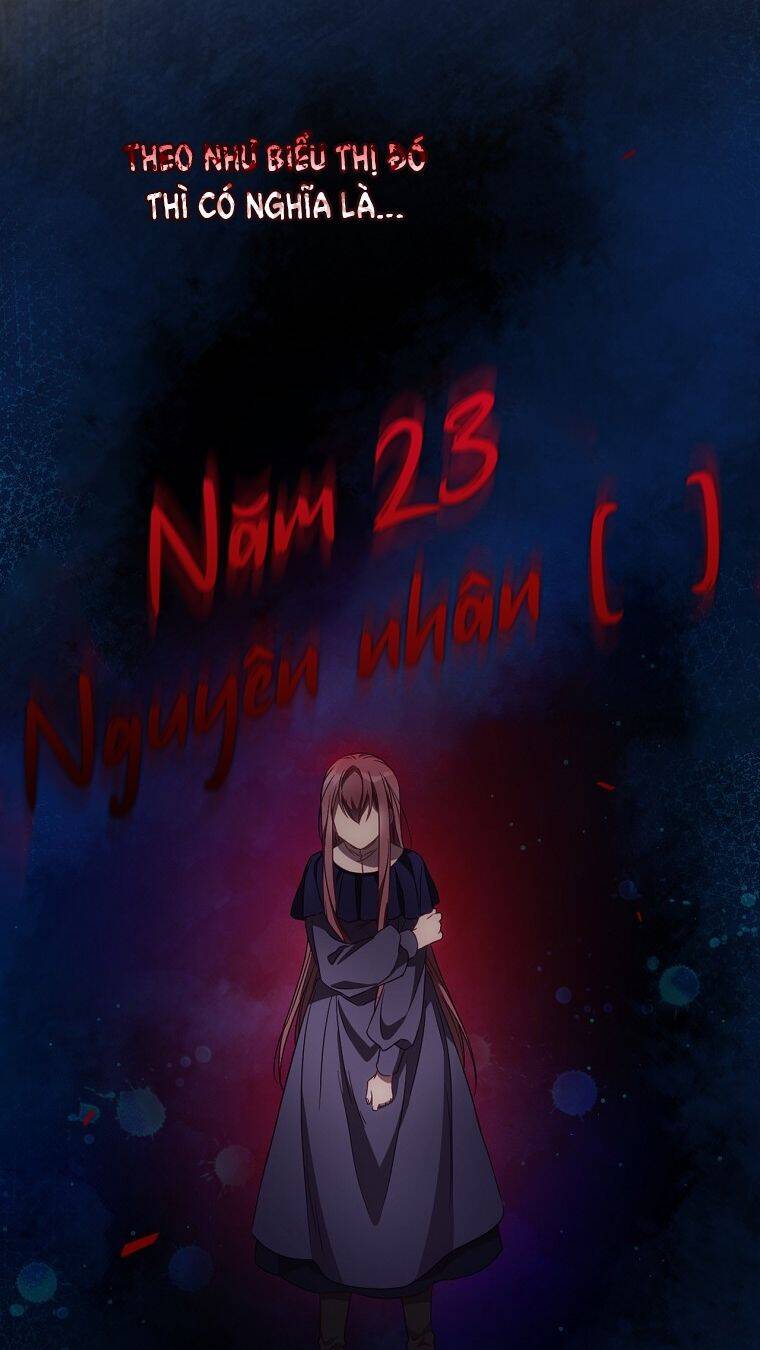 Tôi Nhìn Thấy Cái Chết Của Bạn Chapter 34 - Trang 2