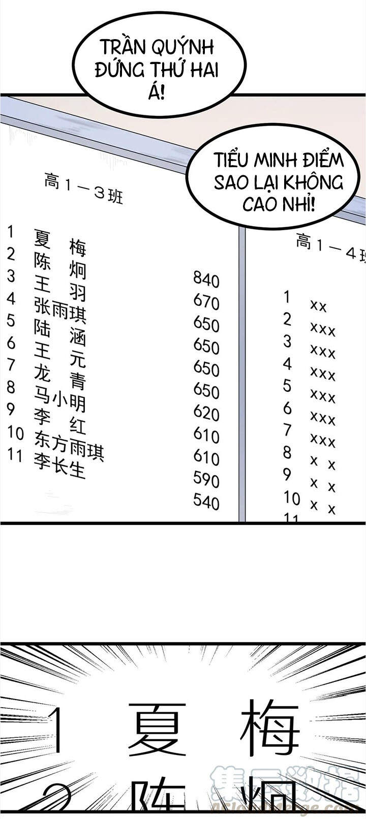 Đai Ca Trở Lại Tuổi 16 Chapter 28 - Trang 2