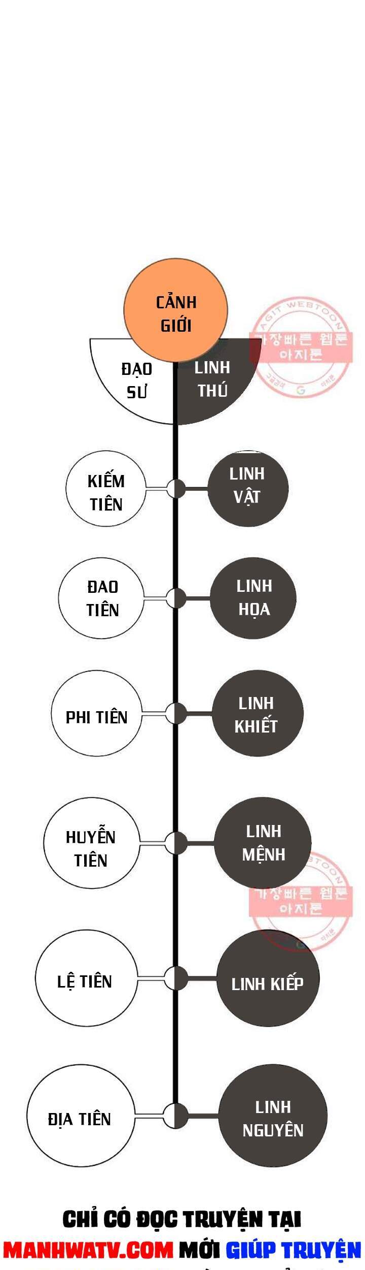 Lãng Tiên Kỳ Đàm Chapter 48 - Trang 2