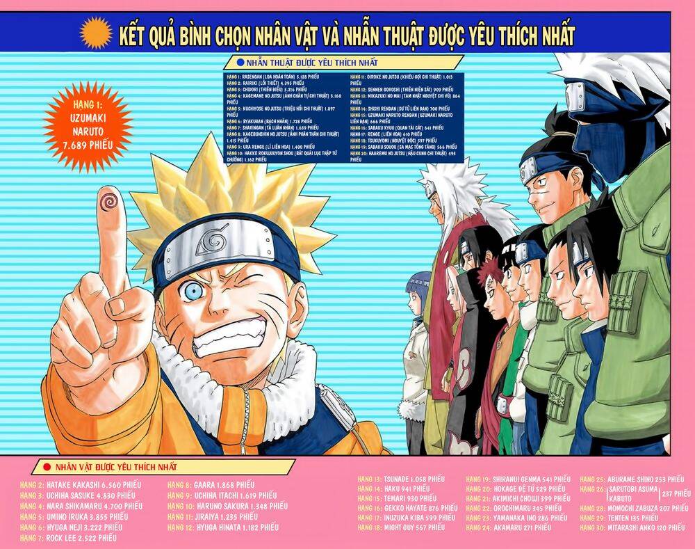 Naruto Full Màu Chapter 199 - Trang 2