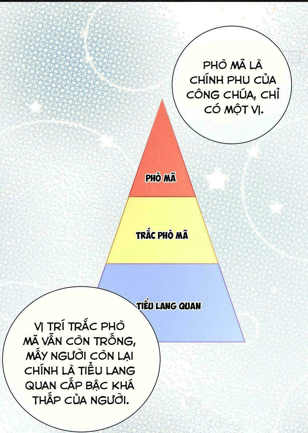 Hậu Cung Của Nữ Đế – Mùa 2 Chapter 3 - Trang 2