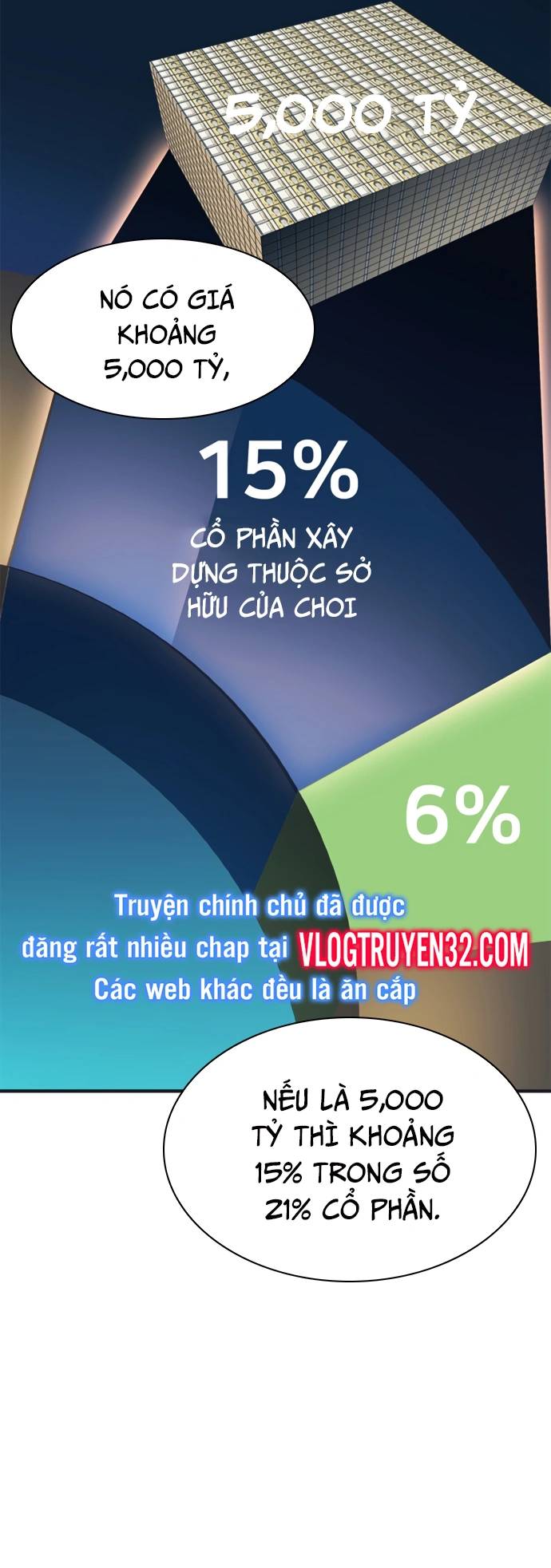 Chủ Tịch Kang: Người Mới Đến Chapter 59 - Trang 2