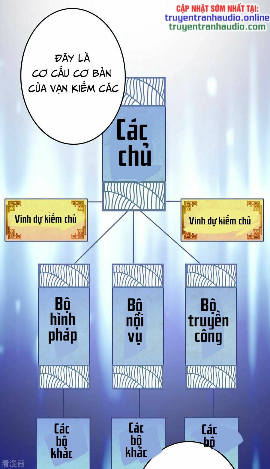 Linh Kiếm Tôn Chapter 339 - Trang 2