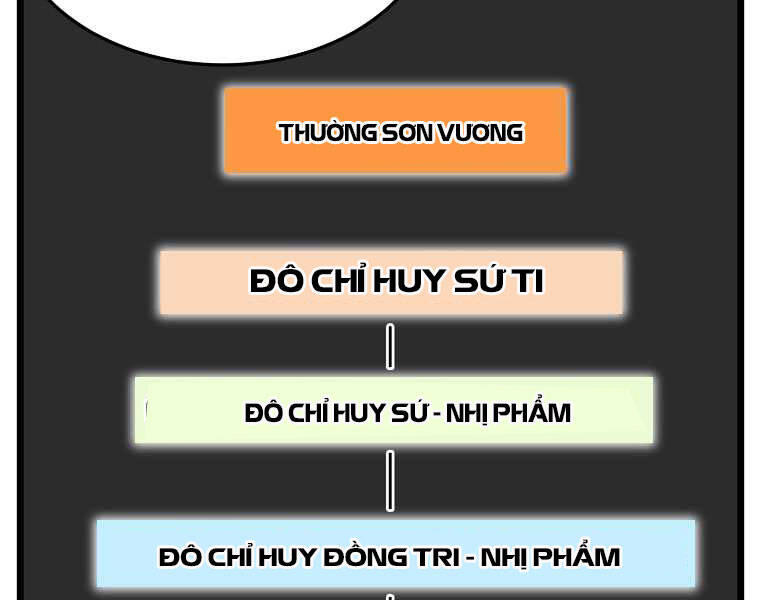 Đăng Nhập Murim Chapter 100 - Trang 2